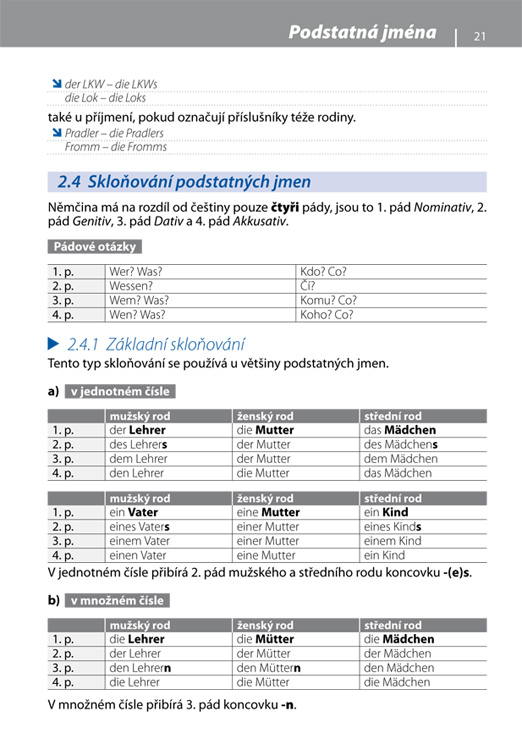 Gramatika současné němčiny, 2. vydání