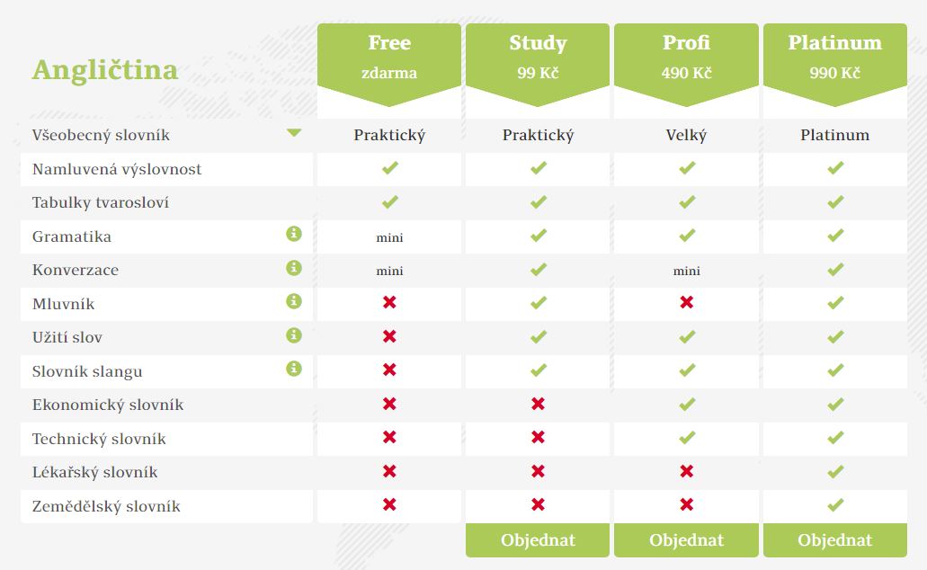 nabídka slovníků pro angličtinu