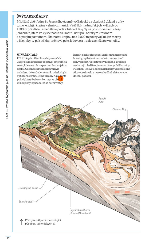 Švýcarsko - Zblízka