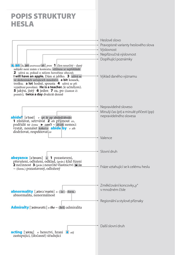 Praktický anglický slovník k maturitě, 8.&nbsp;vydání