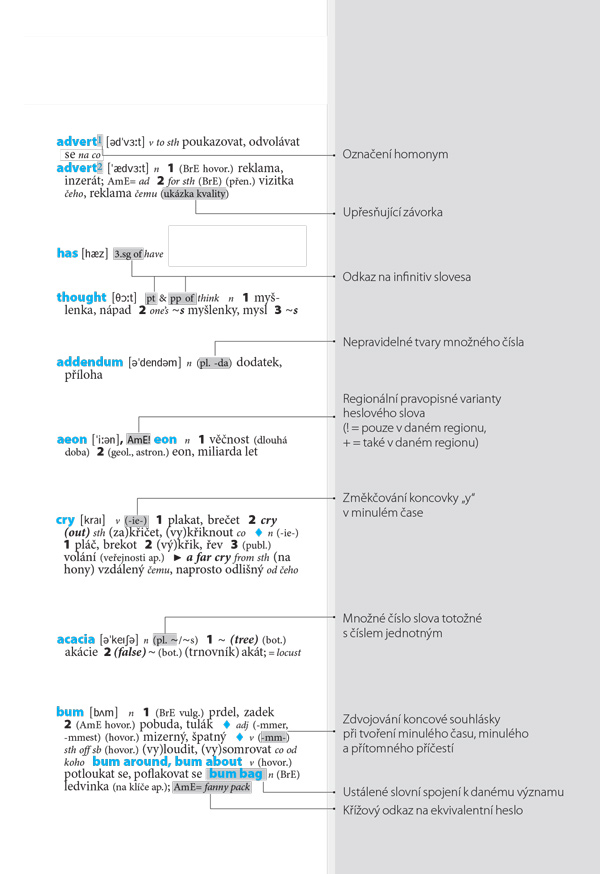 Praktický anglický slovník k maturitě, 8.&nbsp;vydání