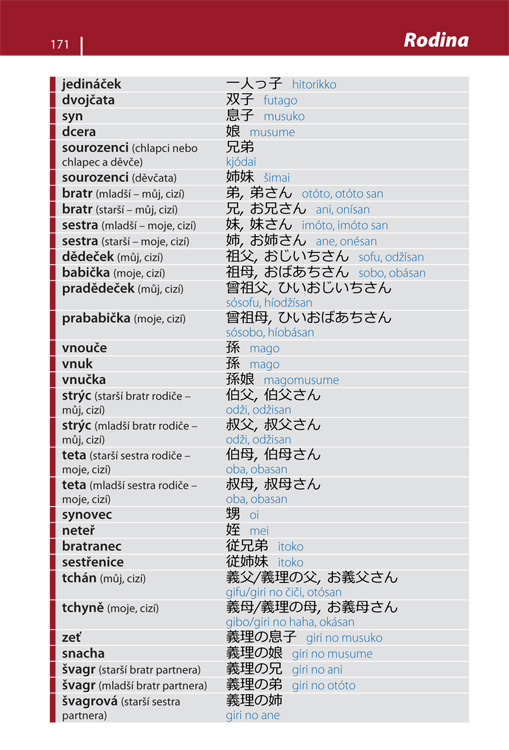Česko-japonská konverzace, 5.&nbsp;vydání