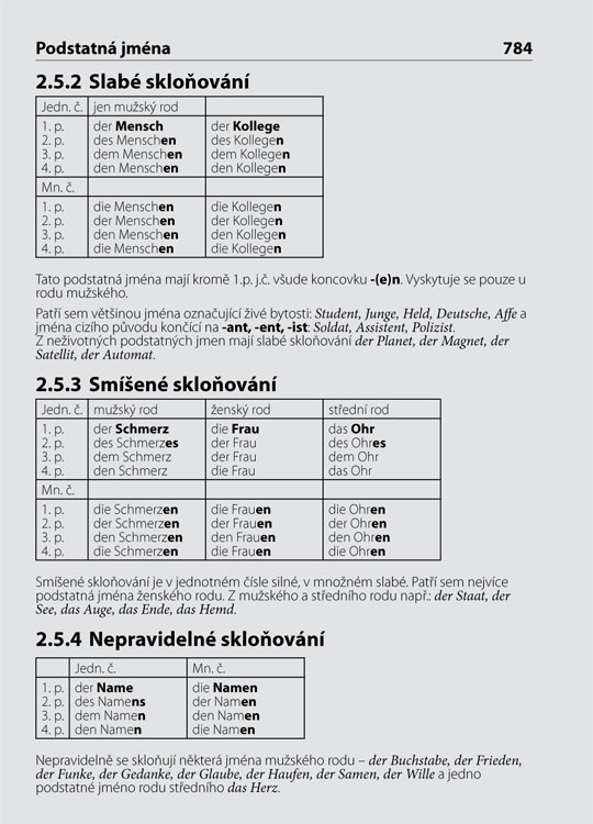 Německo-český česko-německý kapesní slovník, 6. vydání