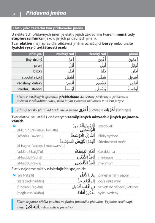 Gramatika současné arabštiny