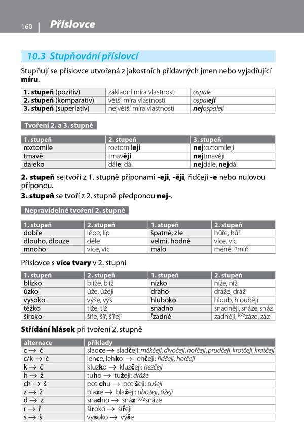 Gramatika současné češtiny, 3. vydání