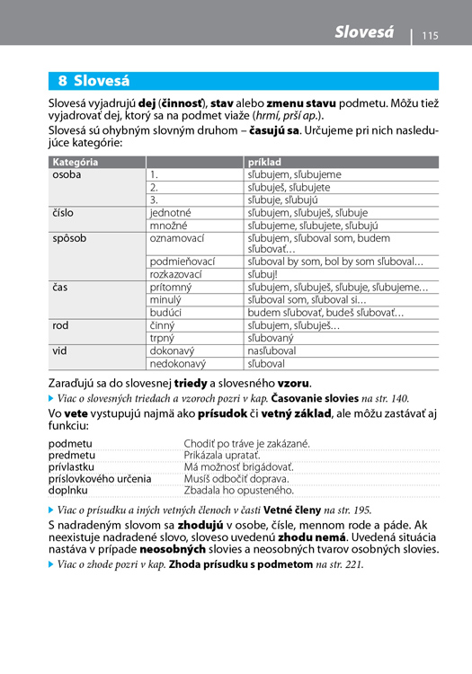 Gramatika současné slovenštiny