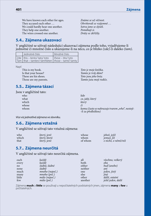 Česko-anglický mluvník